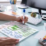 L'efficacité du Mind Map pour son entreprise !